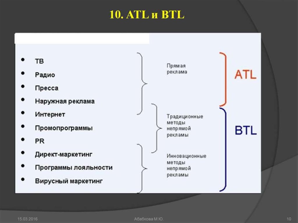 Btl проекты это