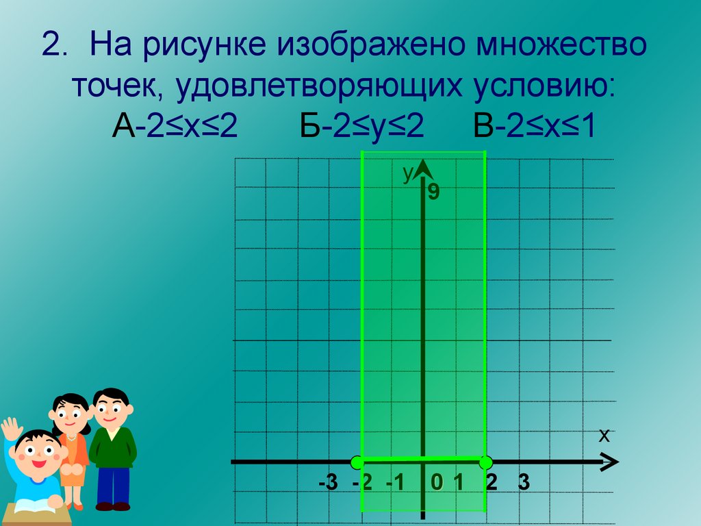 Изображающее число функции. Проект по алгебре 7 класс графики вокруг нас. Множество точек удовлетворяющих функционалу f (x,y,z) =0. Изобразите множество точек |z-i|>9.