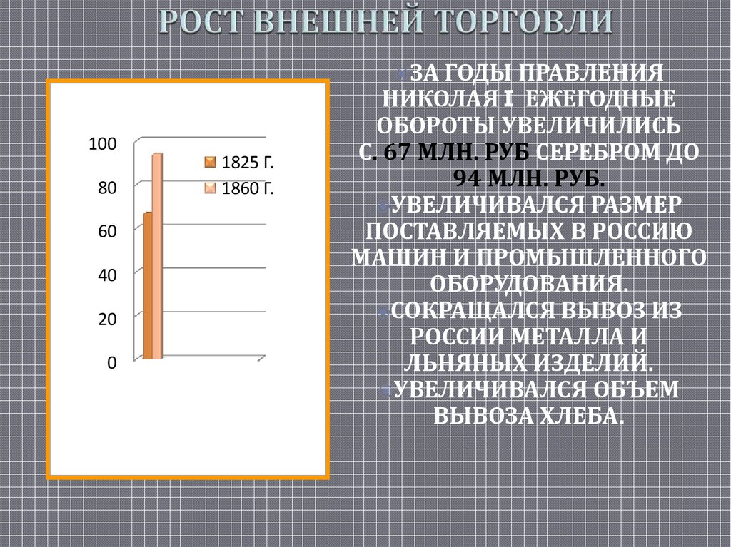 Внешний рост. Внешняя торговля Николай 1.