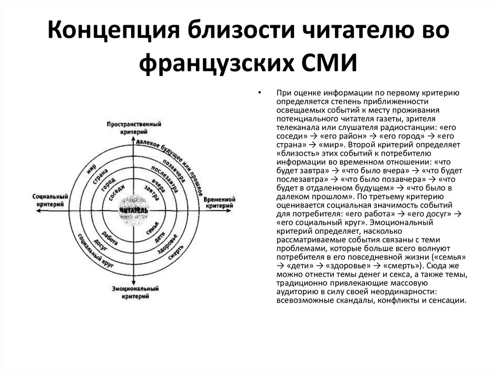 Концепция близости читателю во французских СМИ