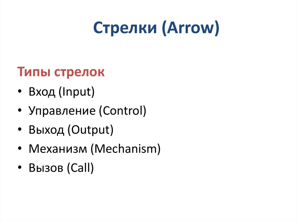 Стрелки (Arrow)