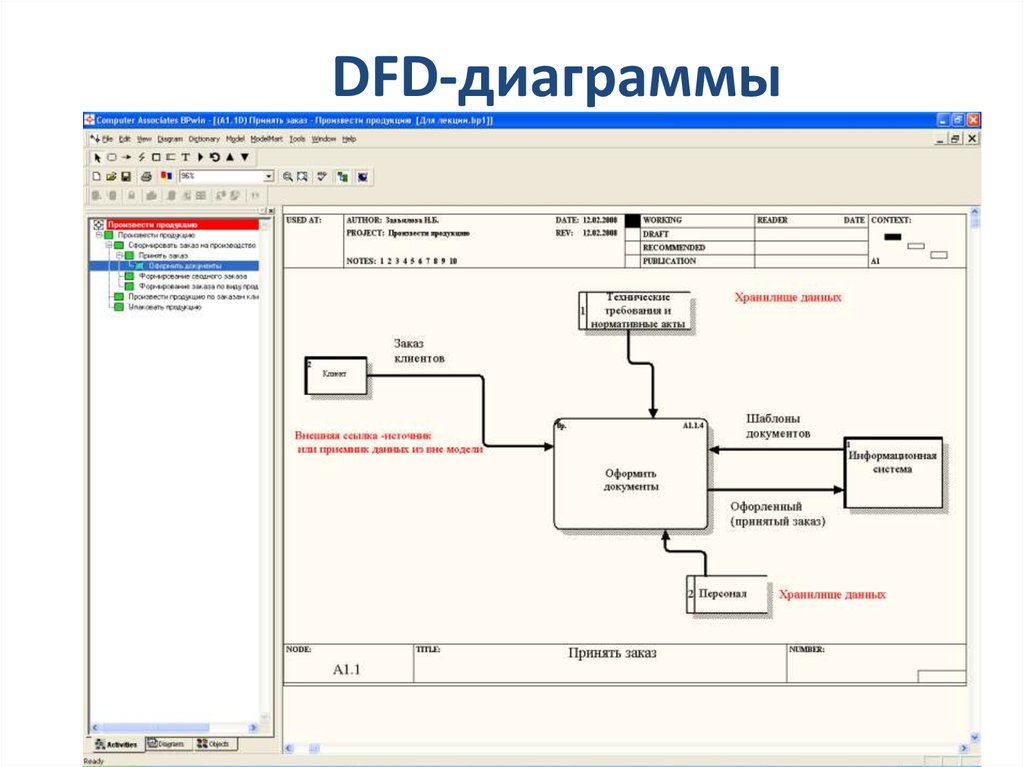 DFD-диаграммы