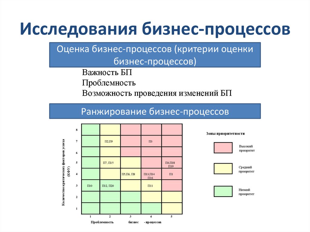 Характеристики ранжирования