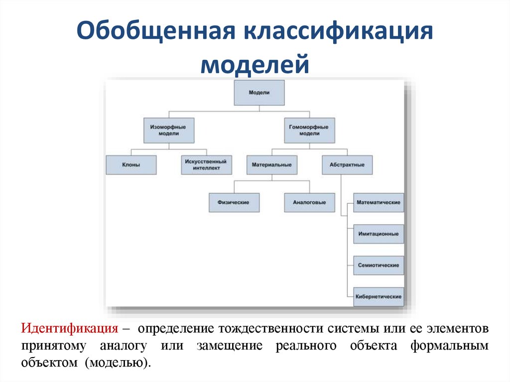 Обобщенный объект