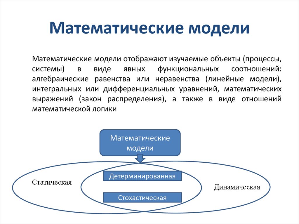 3 виды математических моделей