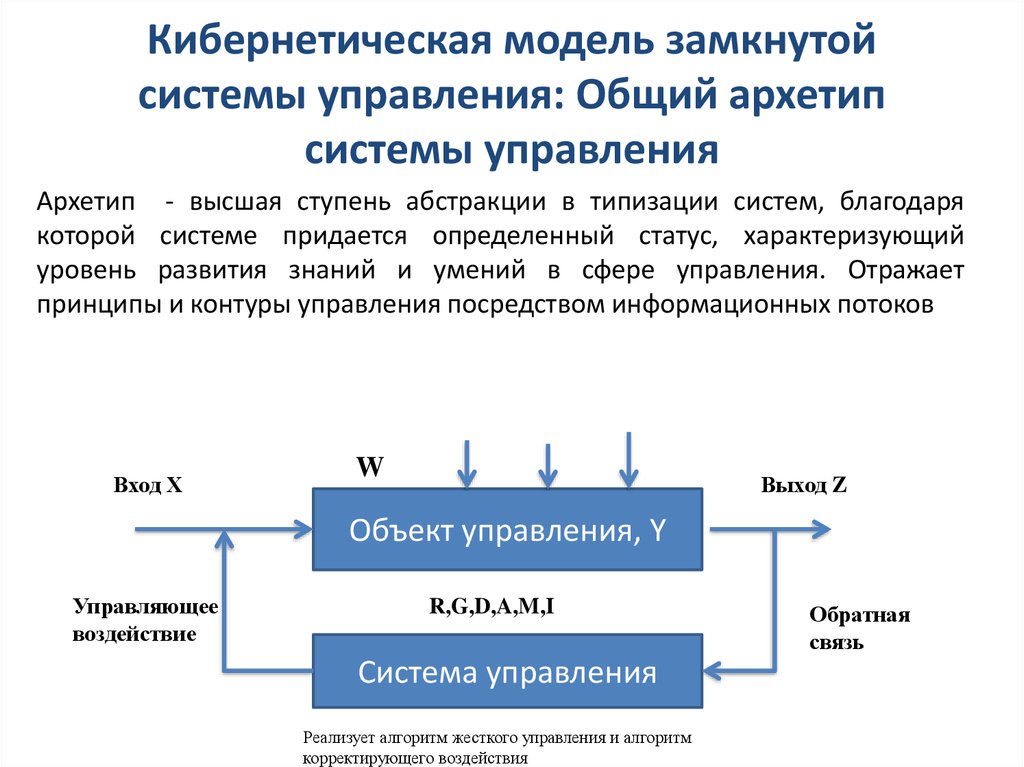 Кибернетическая модель замкнутой системы управления: Общий архетип системы управления