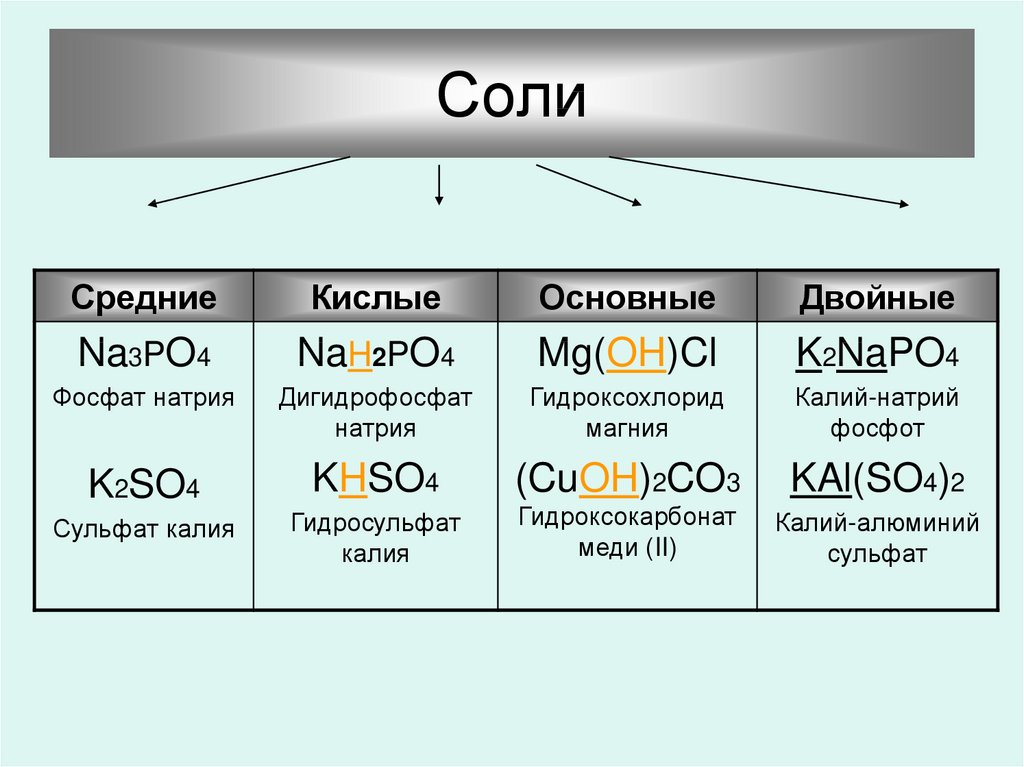 Соли соединения примеры. Классификация неорганических соединений соли. Соли в химии классификация.