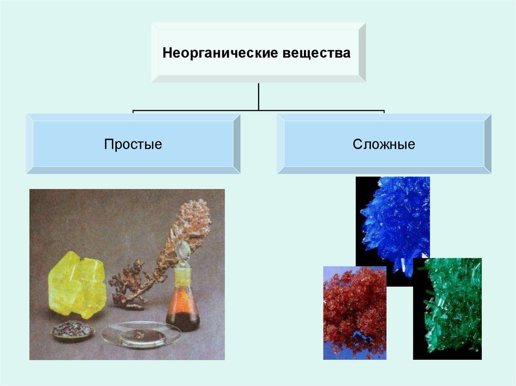 Презентация классификация веществ 11 класс презентация