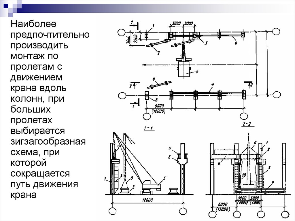 Схема движения крана при монтаже колонн