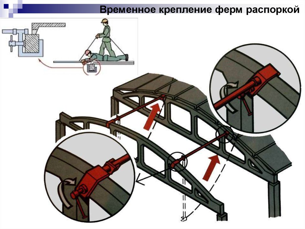 Крепление ферма. Расчалки для временного закрепления фермы. Инвентарные распорки для ферм. Временное закрепление фермы при монтаже. Схемы временного крепления расчалками ферм.