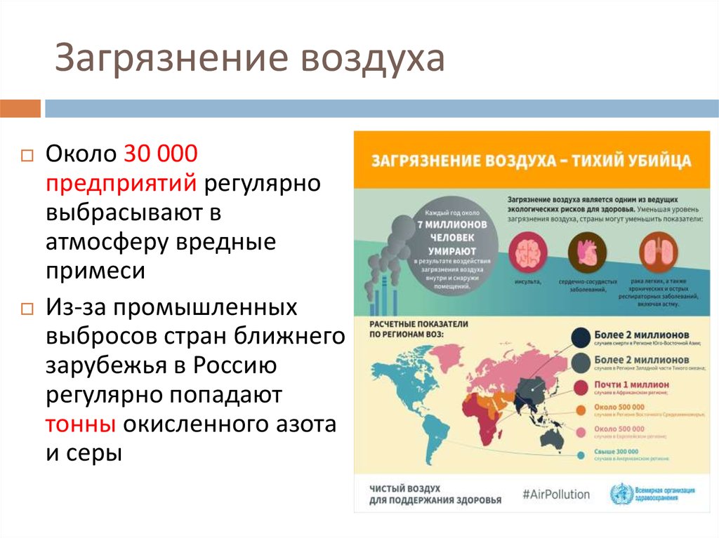 Результаты загрязнения. Загрязнение воздуха инфографика. Загрязнение атмосферы инфографика. Воз загрязнения атмосферы. Загрязнение воздуха тихий убийца.