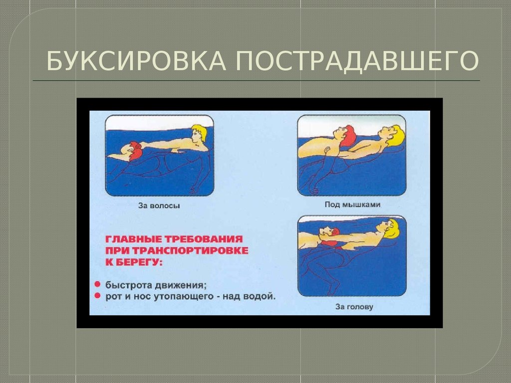 Виды утопления и первая помощь