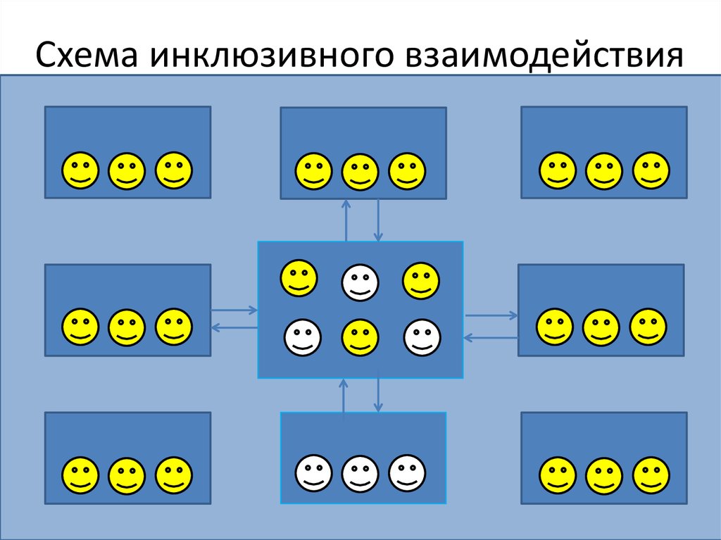 Инклюзивный проект взаимодействие