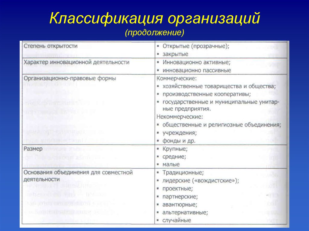 Теоретические аспекты управления организацией