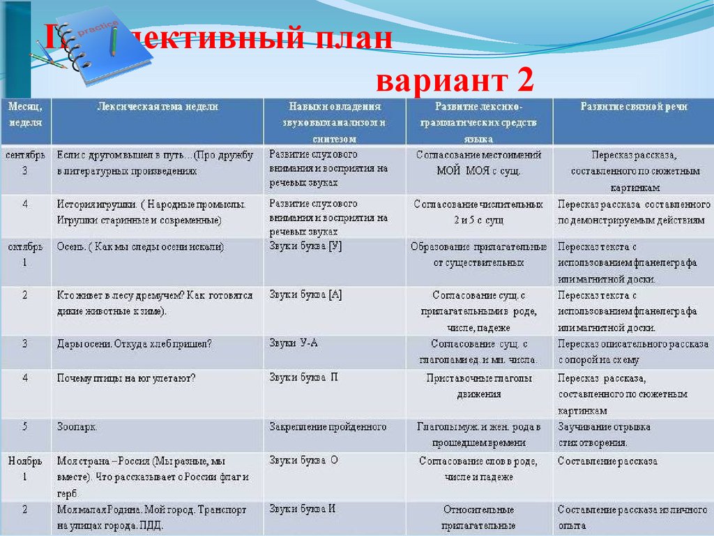 Годовые планы библиотек по направлениям