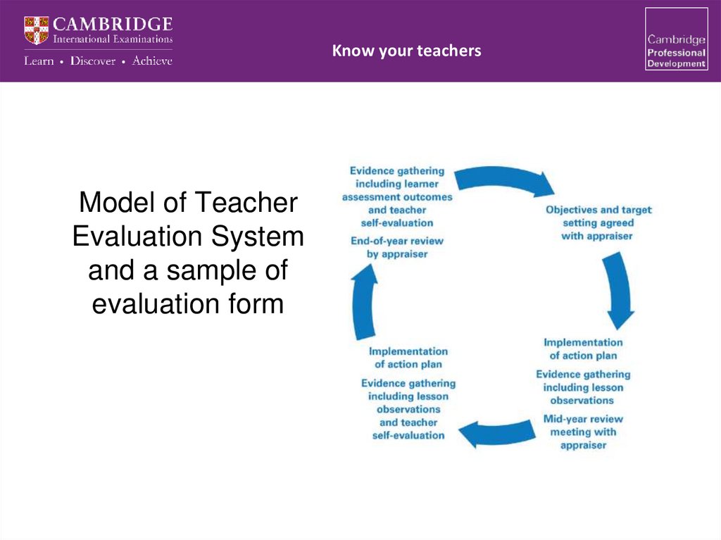 Model of Teacher Evaluation System and a sample of evaluation form
