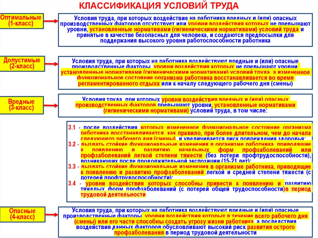 Список профессий с опасными условиями труда