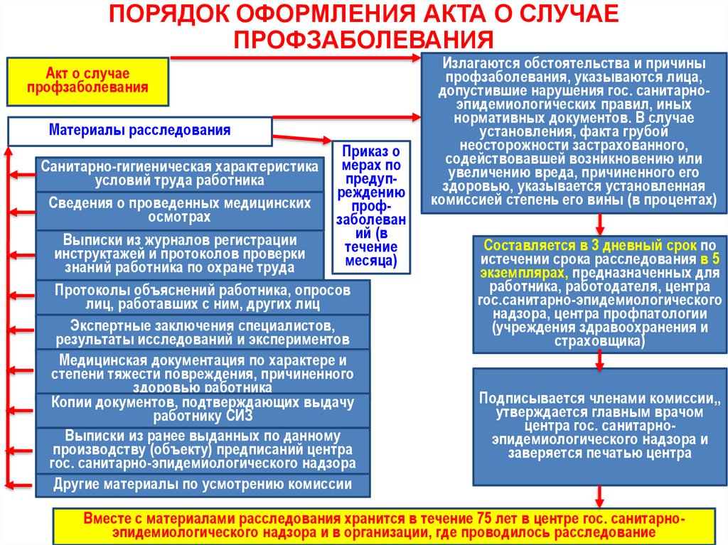 Определение учетного периода