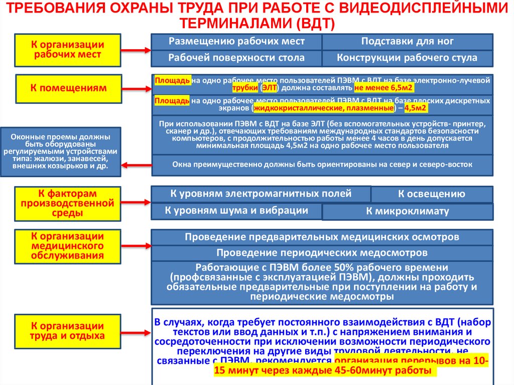 Вредные условия труда продолжительность рабочего времени