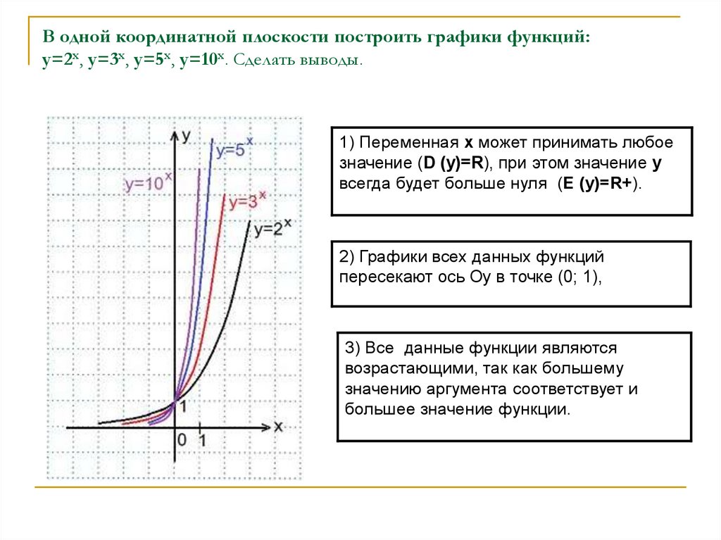 Pokazatelnaya Funkciya Ee Svojstva I Grafik Prezentaciya Onlajn