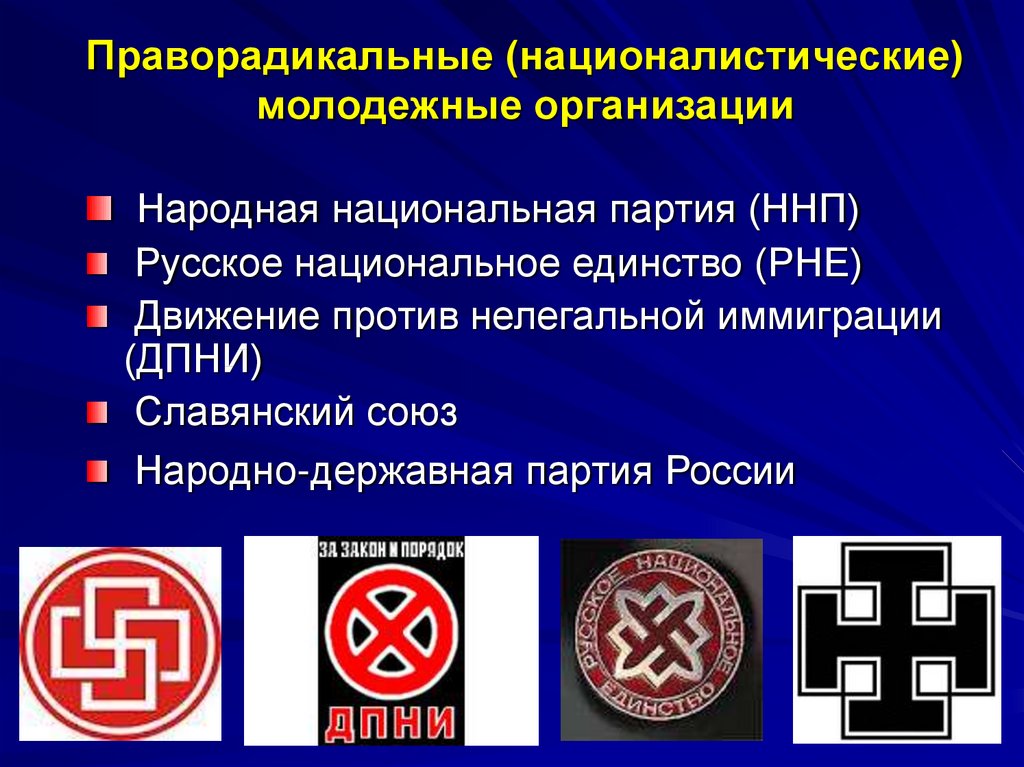 Националистические партии в россии