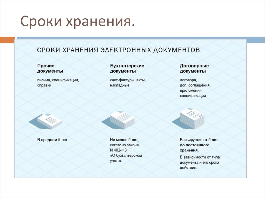 Хранение документов в электронной форме презентация