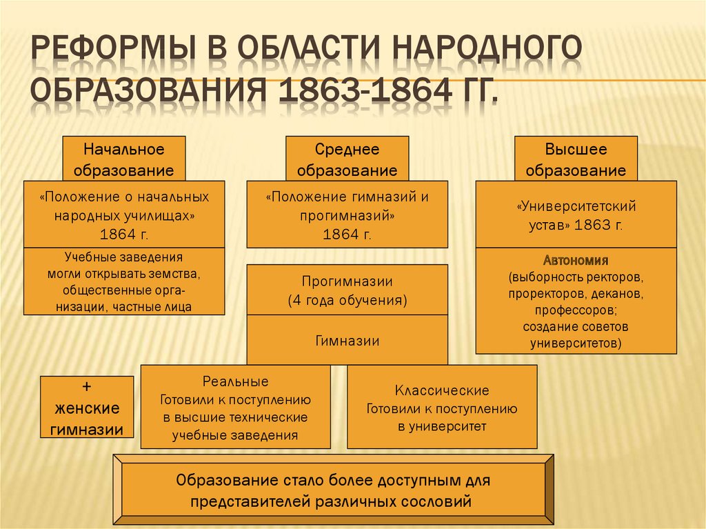 План работы комитета образования выборг