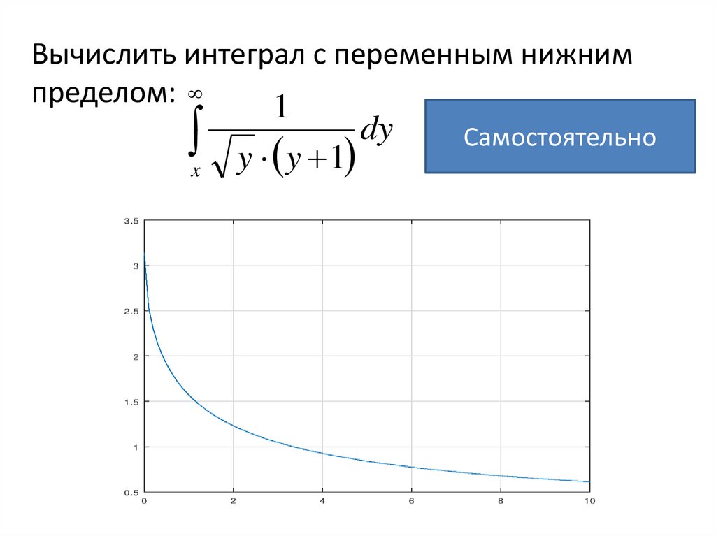 Второй график