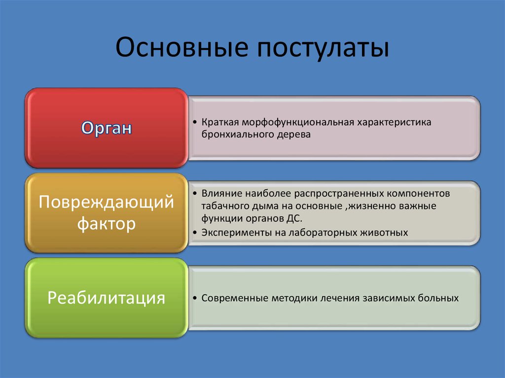 Основные постулаты
