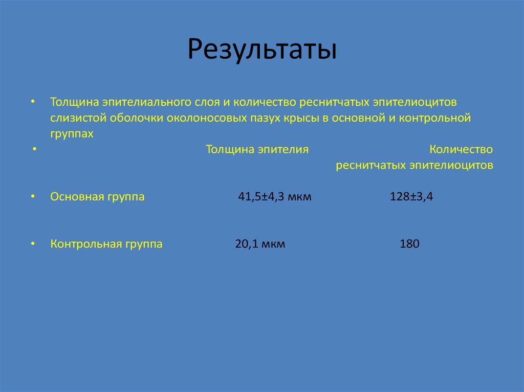 Результаты