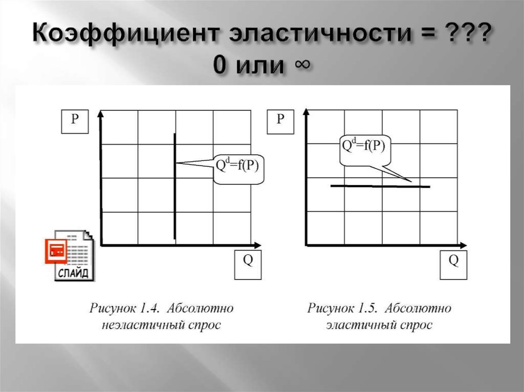 Абсолютно рисунок