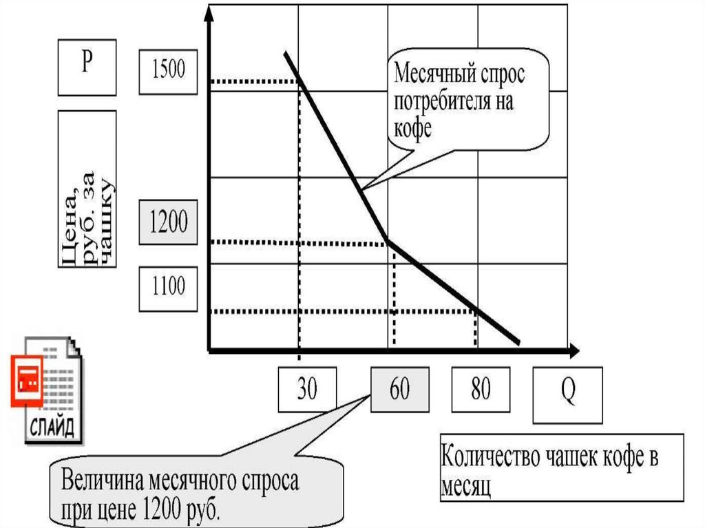 Потребители продукта проекта