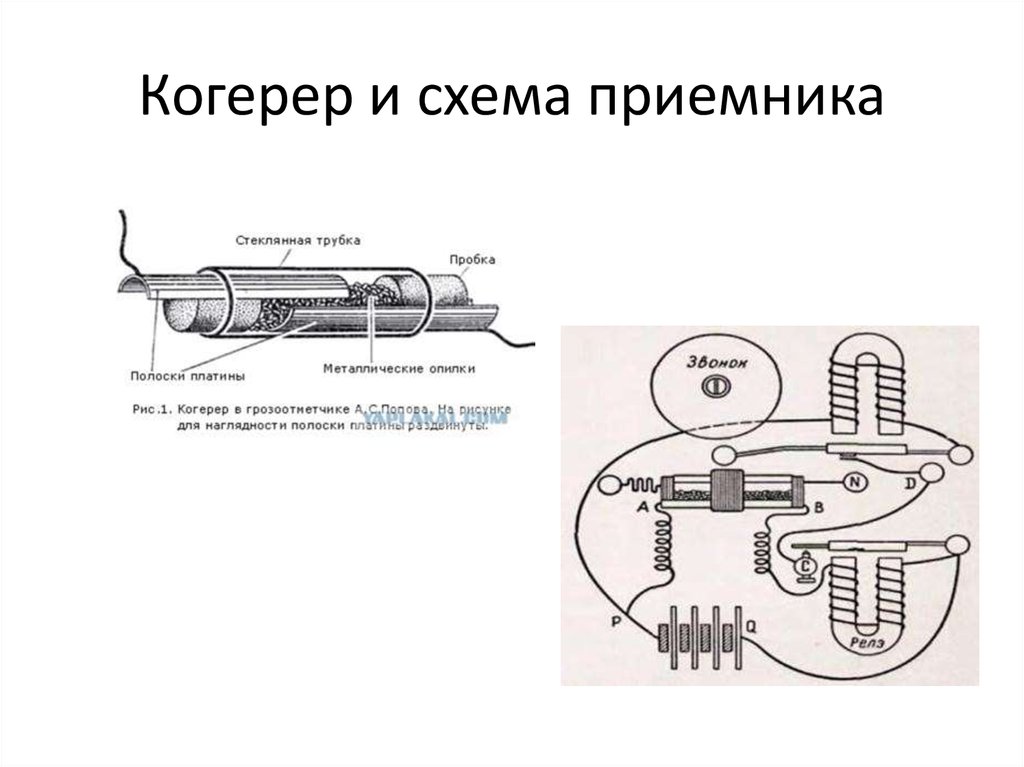 Когерер попова схема