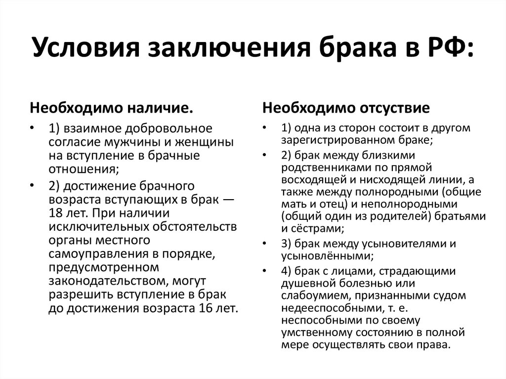 Правовые основы брака в рф план