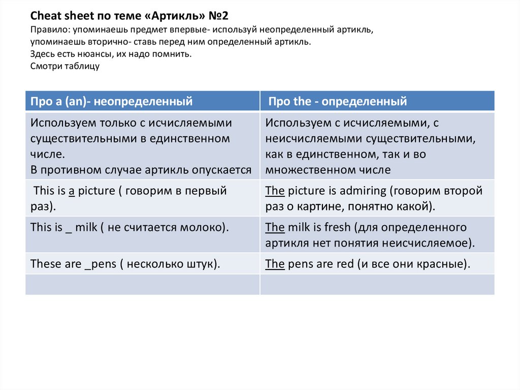 Сочинение по теме Типа – неопределенный артикль