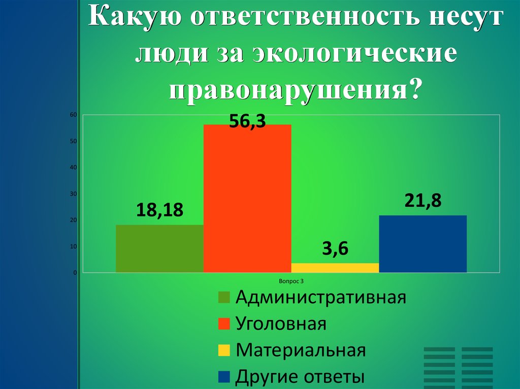 Презентация на тему экологические преступления