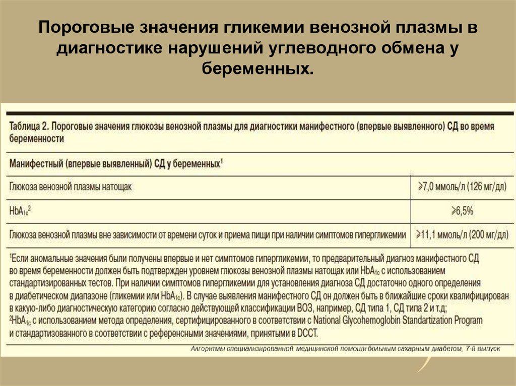 Гестационный диабет клинические рекомендации 2023. Гликемия при беременности. Диагностика нарушений углеводного обмена во время беременности. Нарушение гликемии натощак у беременных. Пороговые значения Глюкозы у беременных.