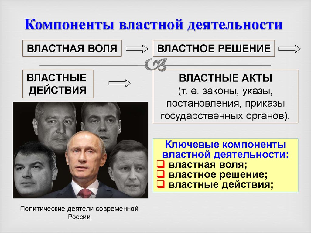 Способы политической деятельности