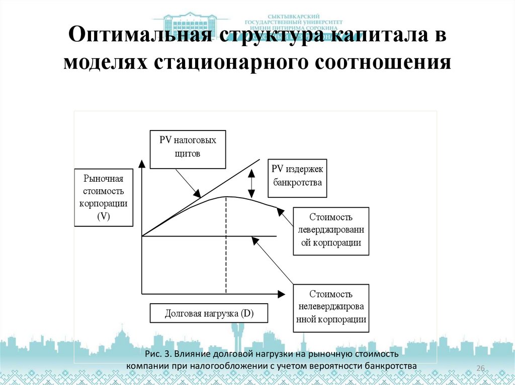 Оптимальная структура капитала. Оптимальная структура капитала фирмы. Критерии оптимальной структуры капитала. Традиционная модель структуры капитала. Критерии оптимизации структуры капитала.