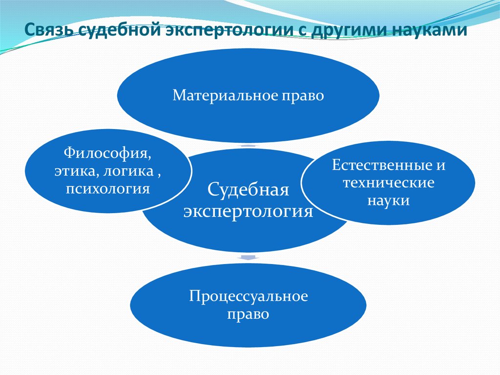 Материальная наука