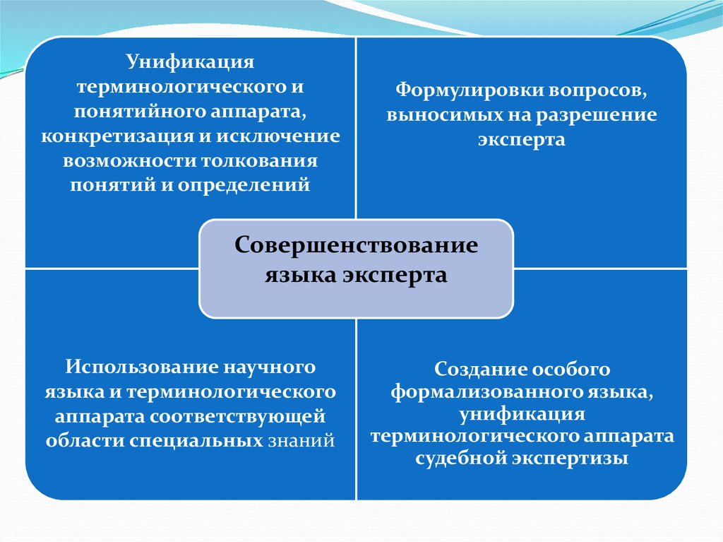 Унификация 1. Понятийно-терминологический аппарат это. Этапы формирования понятийного аппарата. Понятийно-терминологический аппарат педагогики. Основной терминологический аппарат.