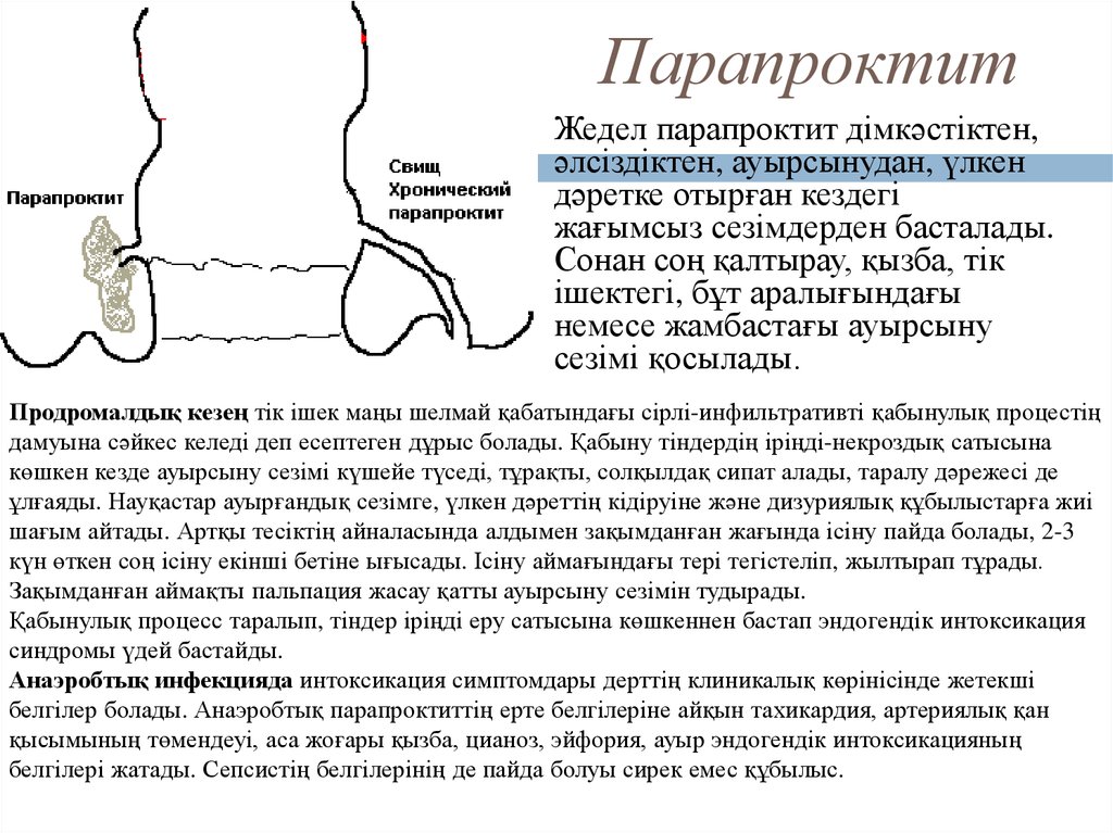 Парапроктит карта вызова скорой