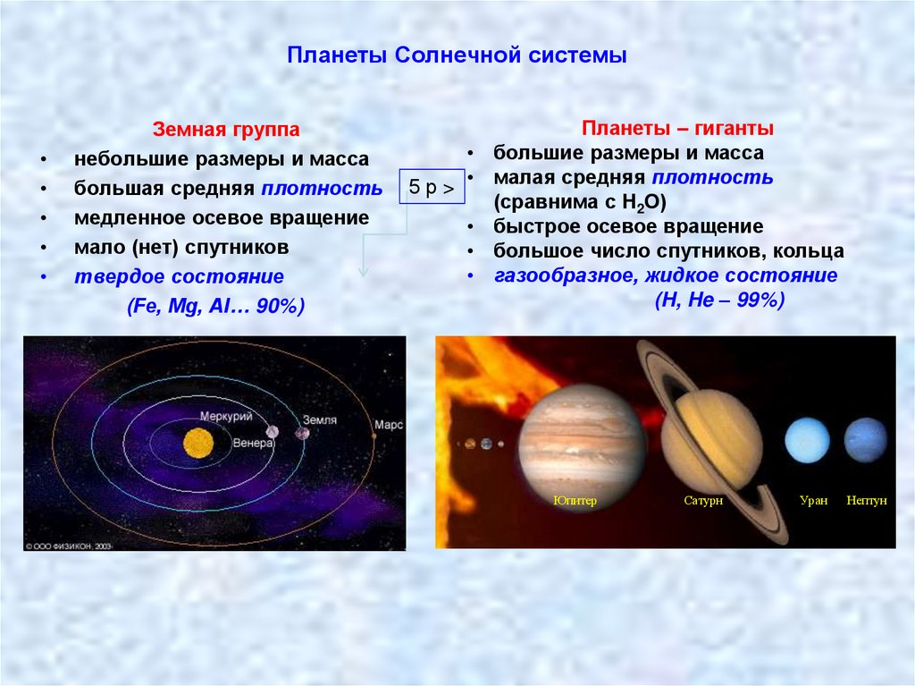 Плотность веществ на земле и планетах солнечной системы 7 класс презентация