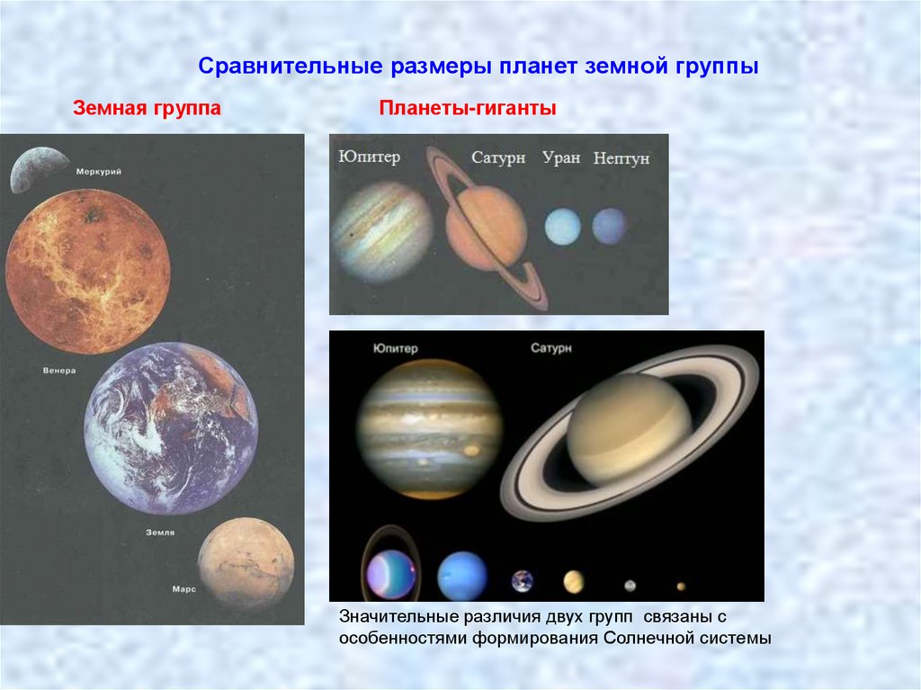 Чем отличаются планеты гиганты от земной. Сравнительные Размеры планет земной группы. Земная группа планет. Солнечная система как комплекс тел имеющих общее происхождение. Планеты земной группы различия.