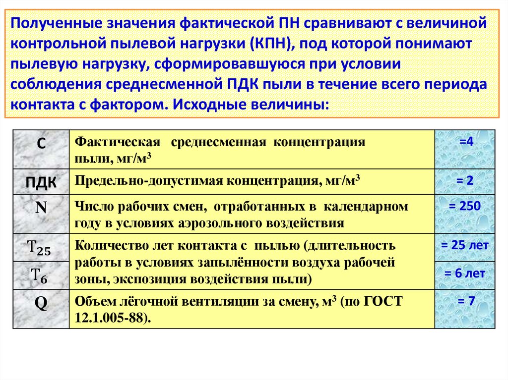 Оценка пылевой нагрузки. Фактическая пылевая нагрузка. Среднесменная концентрация. Контрольный уровень пылевой нагрузки.