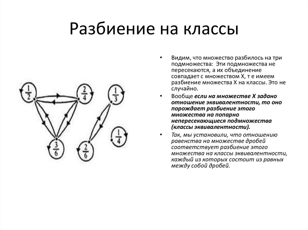 Разбиение на пакеты