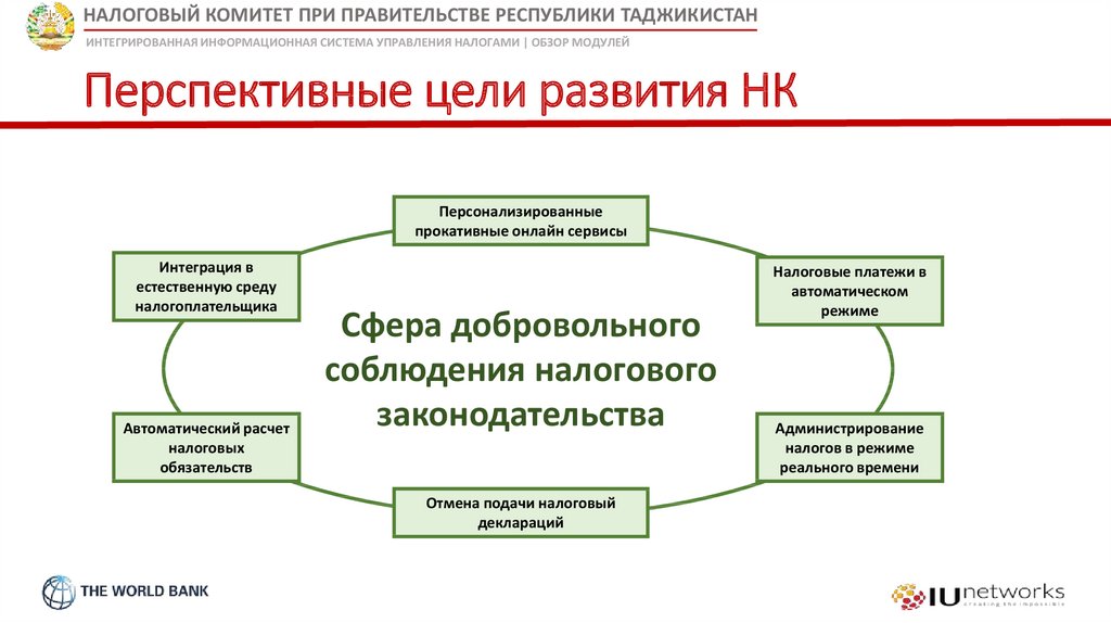 Управление налогообложением. Перспективные цели. Цели и задачи интеграции информационных систем. Презентация налоговая система Республики Таджикистан.