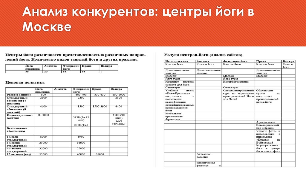 Анализ конкурентов пример презентация