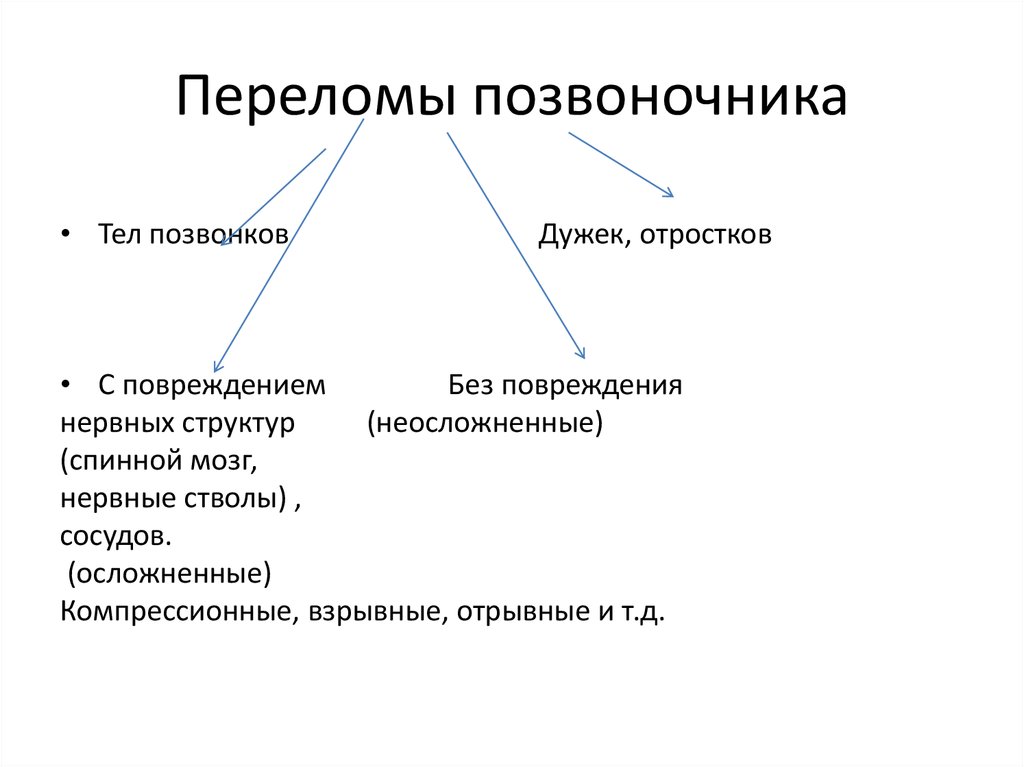 Определение понятия перелом