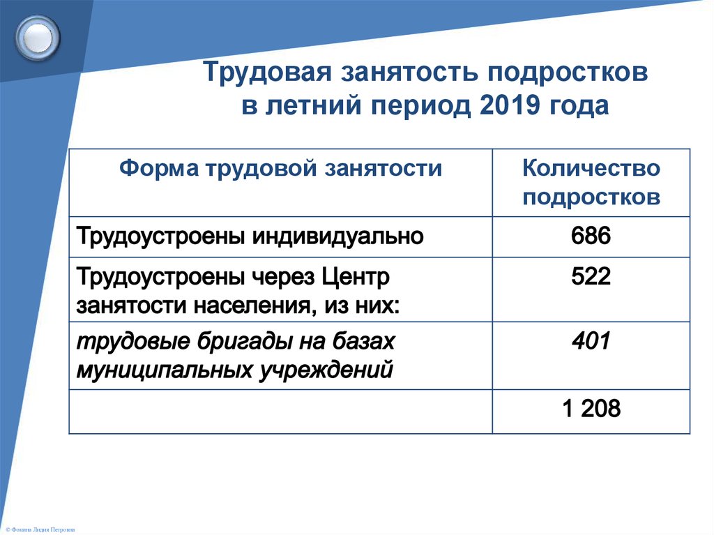 Индивидуальная карта занятости в летний период